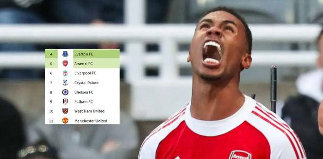 则明显退步, 热刺 则明显退步, 热刺